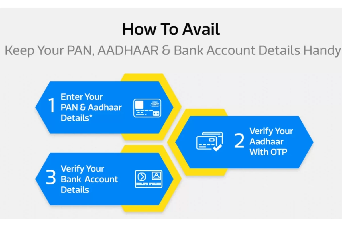 Flipkart Pay Later